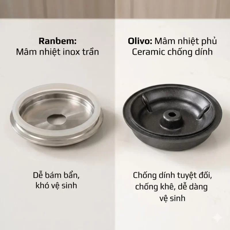 So sánh mâm nhiệt inox trần của máy Ranbem và mâm nhiệt phủ Ceramic chống dính chống khê của máy Olivo