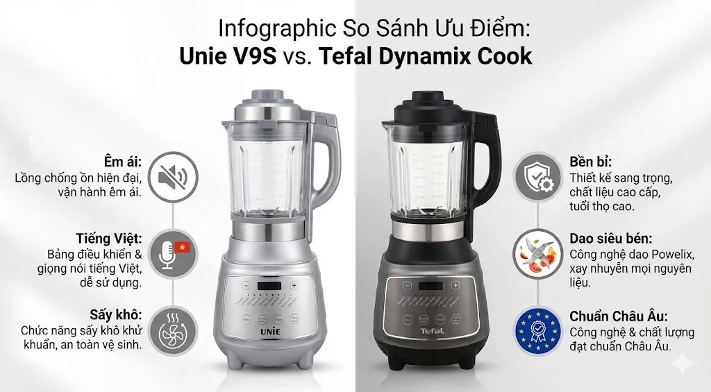  Infographic tóm tắt ưu điểm: Unie (Êm ái, Tiếng Việt, Sấy khô) và Tefal (Bền bỉ, Dao siêu bén, Chuẩn Châu Âu)