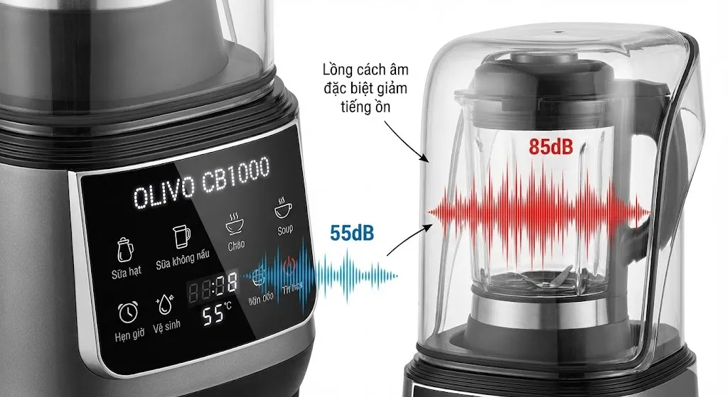 Bảng điều khiển và lồng chụp cách âm của máy làm sữa hạt chống ồn Olivo CB1000, cấu tạo giúp giảm tiếng ồn từ 85dB xuống còn 55dB