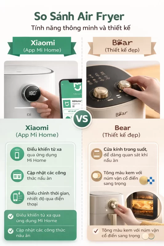 so sánh tính năng thông minh của Xiaomi (App Mi Home) và tính năng thiết kế của Bear (Cửa kính, màu sắc)