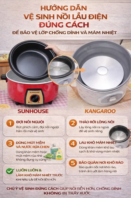  Infographic hướng dẫn vệ sinh nồi lẩu điện đúng cách để bảo vệ lớp chống dính và mâm nhiệt