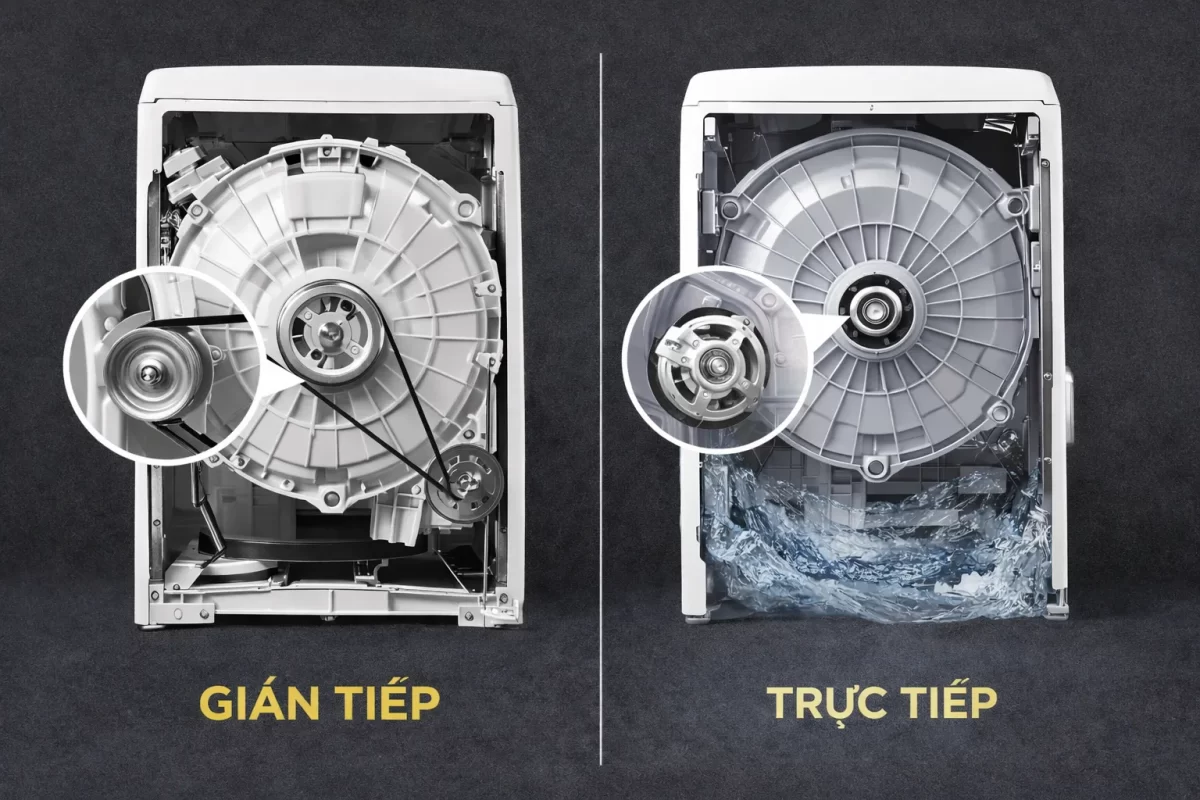 Cấu tạo truyền động gián tiếp bằng dây curoa (trái) và hệ thống motor đồng trục của truyền động trực tiếp (phải)