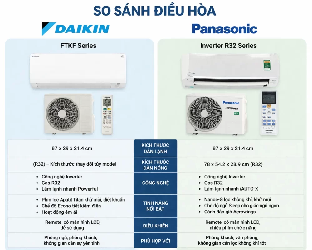 Cấu trúc cơ khí tổng thể của dàn lạnh Daikin (trái) và Panasonic (phải) - Sự khác biệt nằm ở thiết kế cánh đảo gió và hệ thống lọc khí