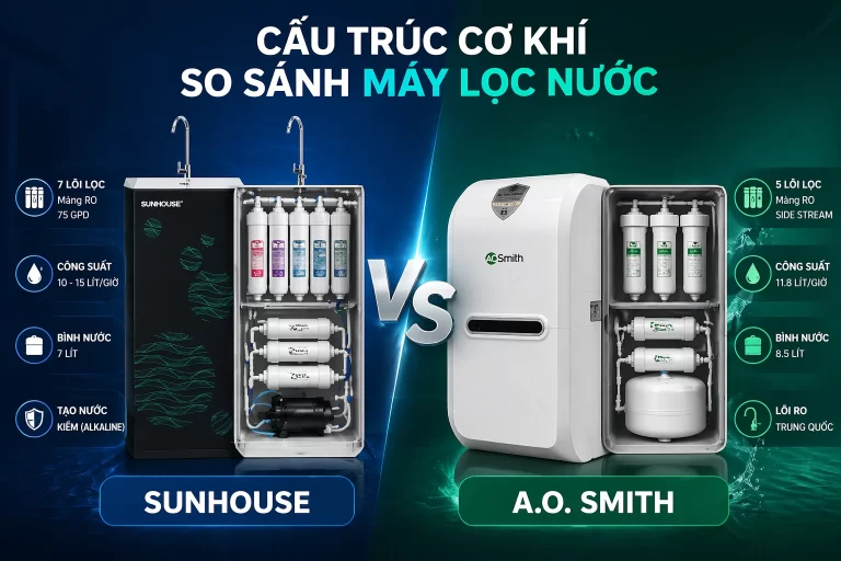 So Sánh Máy Lọc Nước Sunhouse Và A.O. Smith: Bài Toán Hiệu Suất Đầu Tư Phân Khúc Bình Dân Vs Cao Cấp